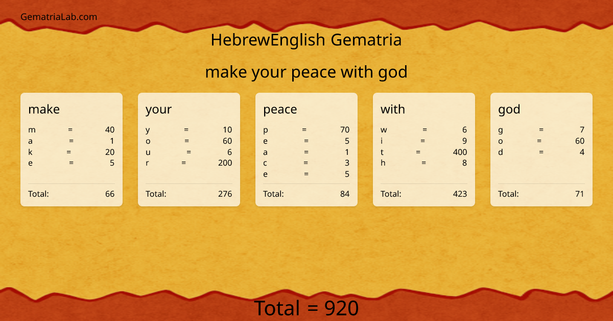 make your peace with god in hebrewEnglish Gematria